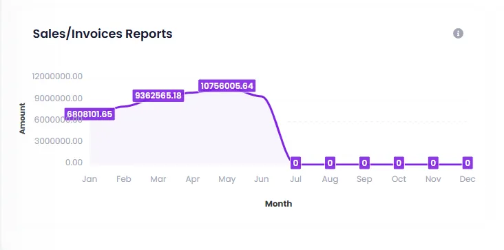 Invoice Report — Zal Ultra ISP CRM