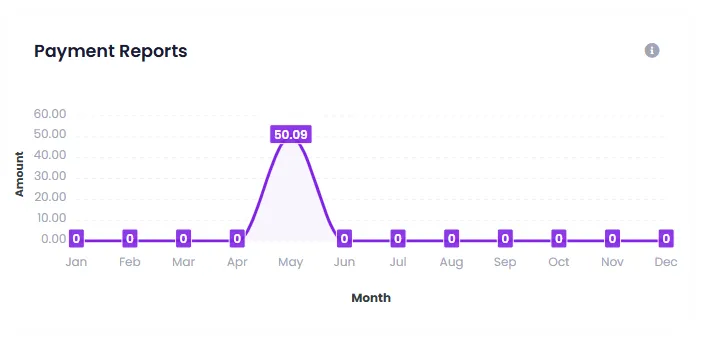 Payment Report — Zal Ultra ISP CRM