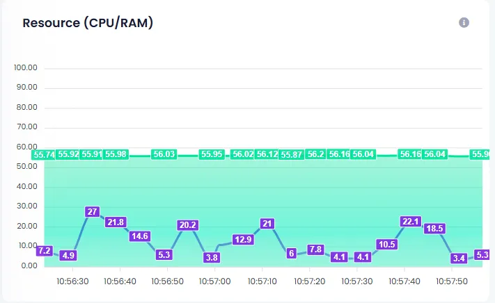 Resource — Zal Ultra ISP CRM