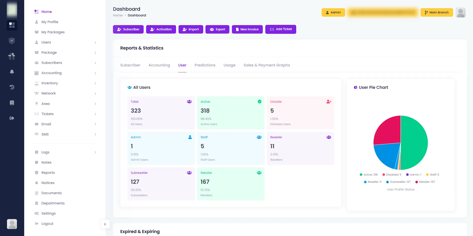 User Dashboad — Zal Ultra ISP CRM
