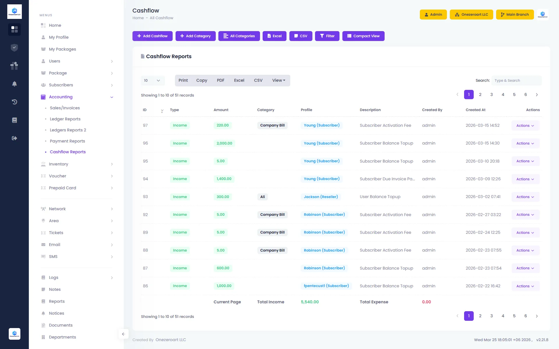 Cashflow Reports