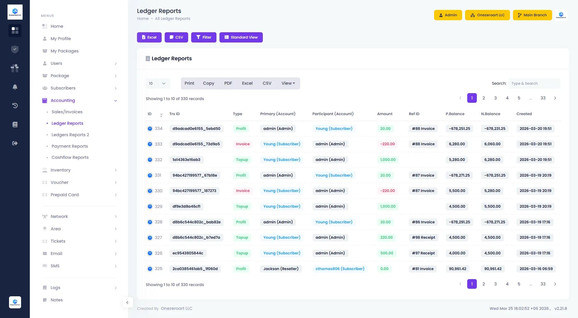 Ledger Reports
